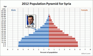pyramid-Syria-Assad