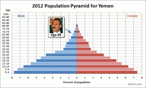 pyramid-Yemen-Saleh